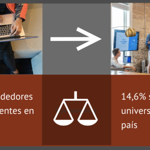 Sueños a la deriva: la realidad de muchos emprendedores universitarios