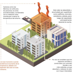 Formación de islas de calor amenaza a la población costarricense