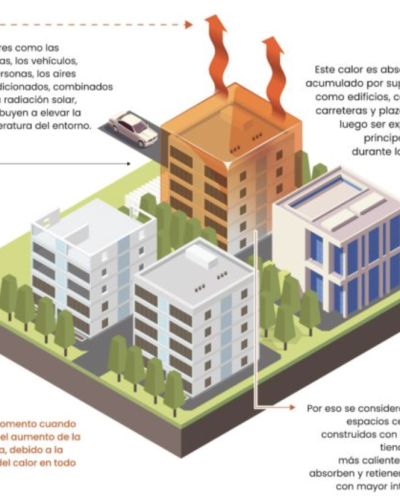 Formación de islas de calor amenaza a la población costarricense